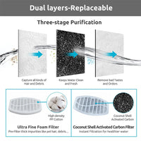 Thumbnail for KittyNook Cat Co. Activated Carbon Filter: 3-stage foam, carbon, odor removal for Swan Neck Cat Fountain.