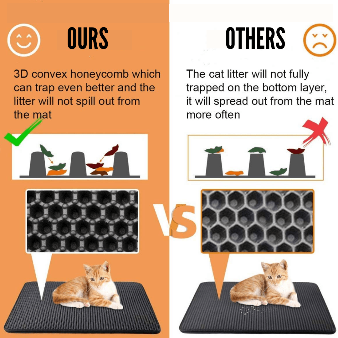 Waterproof Cat Litter Mat Cat Litter Box Mats kittynook   